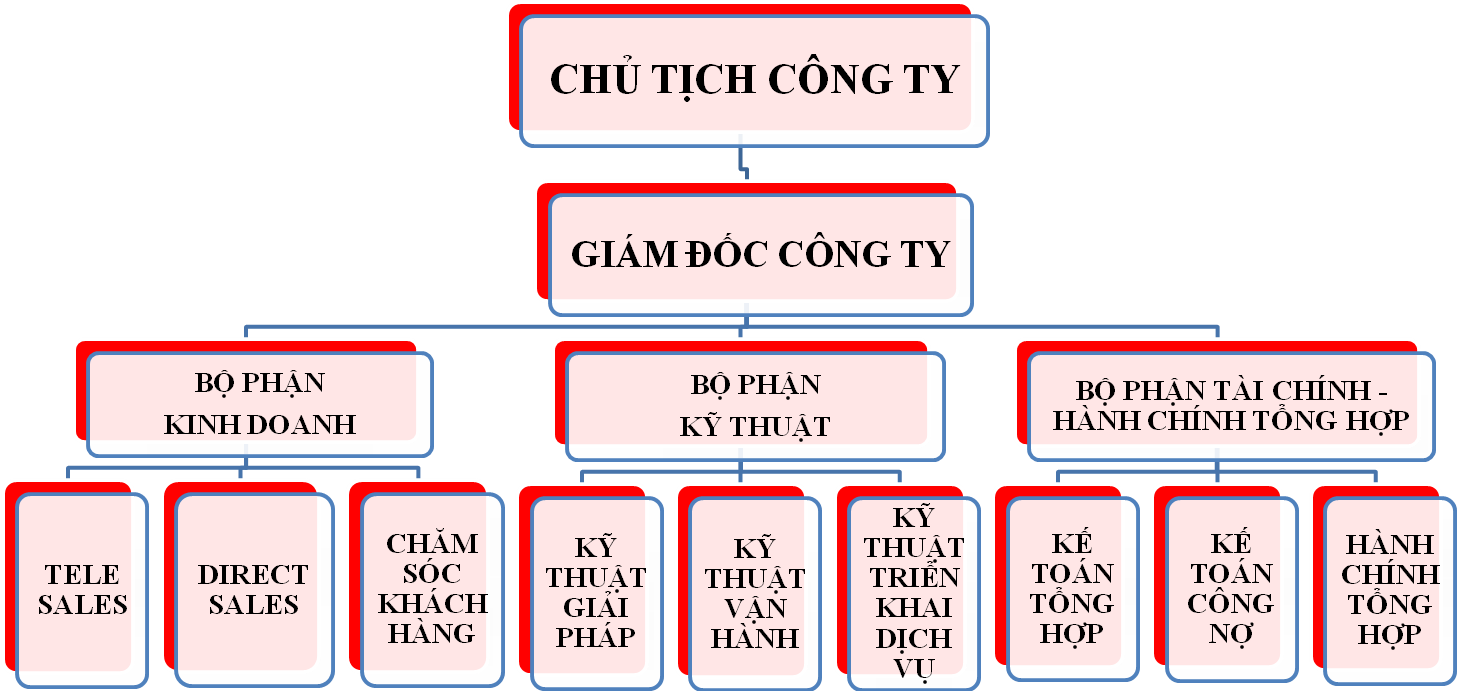 So do to chuc thiet bi giat la cong nghiep - SLC Vietnam